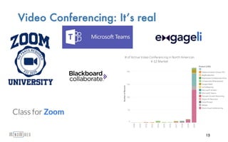 Video Conferencing: It’s real
15
 