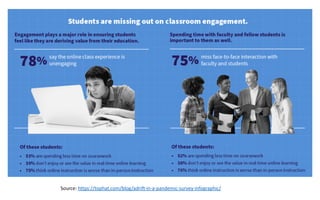 Source: https://tophat.com/blog/adrift-in-a-pandemic-survey-infographic/
 