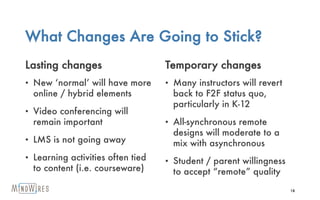 What Changes Are Going to Stick?
Lasting changes
• New ‘normal’ will have more
online / hybrid elements
• Video conferencing will
remain important
• LMS is not going away
• Learning activities often tied
to content (i.e. courseware)
Temporary changes
• Many instructors will revert
back to F2F status quo,
particularly in K-12
• All-synchronous remote
designs will moderate to a
mix with asynchronous
• Student / parent willingness
to accept “remote” quality
18
 