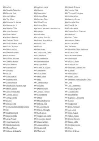 524. Art'trio
524. Ronaldo Fagundes
524. Bem da Hora
524. Josh Wilson
524. The Afters
524. Rebecca St. James
524. Generación 12
524. Quarteto Vida
524. Jorge Camargo
524. Hawk Nelson
524. Gerson Borges
524. Vanilda d' Paula
524. David Crowder Band
524. Cicero de Jesus
524. Marco Antônio
524. Hadassah Perez
524. Gil Monteiro
524. Luciana Antunes
524. Yolanda Adams
524. Keila Miranda
524. Groove Soul
524. Adrianno
524. LC 21
524. Radicais Kids
524. Brother Simion
524. Sarah Sheeva
524. Projeto Vida Nova de Irajá
524. Miriam Santos
524. Alessandra Salles
524. Tamara Novaes
524. Tonny Sabetta
524. Beatrix
524. Hélvio Sodré
524. Comunidade Cristã da Gôiania
524. R5
524. Fred Hammond
524. Elisa Custódio
524. Jorge Araujo
524. Tuca Nascimento
524. Nicodemos Costa
524. Marcos Nunes
524. Hillsong En Español
524. Anthem Lights
524. Grecco
524. Superchick
524. Edilson Maia
524. Bethany Dillon
524. Clóvis Pinho
524. Edimar Filho
524. Sérgio Marques e Marquinhos
524. Atalaias
524. Italo Villar
524. Janaina Brandão
524. Banda Novo Milênio
524. Lucia Lima
524. Plumb
524. Don Moen
524. Jorginho de Xerém
524. Val Martins
524. Bruna Martins
524. Davi Fernandes
524. Kezya Nunes
524. Carlos A. Moysés
524. Semeando
524. Alceu Pires
524. Mara Dalila
524. Misc
524. Jake Hamilton
524. Graziela
524. Matthew West
524. Jonatas Ferreira
524. Sandra Lima
524. IAdore
524. Marcello Brayner
524. Hillsong Kids
524. Pe. André Luna
524. Rio da Adoração
524. Keith Green
524. Grupo Fogo No Pé
524. Conceição Cabral
524. Sleeping Giant
524. Jossana Glessa
524. Grupo AME
524. Mara Leite
524. Giselle Di Mene
524. Tom de Vida
524. Vineyard Piratininga
524. Cristiane Ferr
524. Leandro Borges
524. Otoniel e Oziel
524. Vocal & Cia
524. Irmãos Viana
524. Steven Curtis Chapman
524. Guardian
524. Carol Celico
524. Anthony Evans
524. Rick e Renan
524. Tia Ceceu
524. Ministério Filhos da Honra
524. Ricardo Leite
524. Creuza de Oliveira
524. Gladslayne
524. Grupo Kainón
524. Cânticos Trio
524. Universal Gospel Choir
524. Kadmiel
524. Geisy Costa
524. Elias e Eliseu
524. Ministério Tomados pela Glória
524. Jake
524. The Letter Black
524. Grupo Integração
524. Társis Iraídes
524. Renato Braz
524. Expresso Louvadeira
524. Kennia
524. Grupo Bem
524. Linda Ronstadt
524. Ana Laura
524. Chris August
524. Wilson Rocha
524. Danilo Montero
524. Nânna e Clêi
524. Cynthia Ferreira
524. Eterna
524. Point Of Grace
 