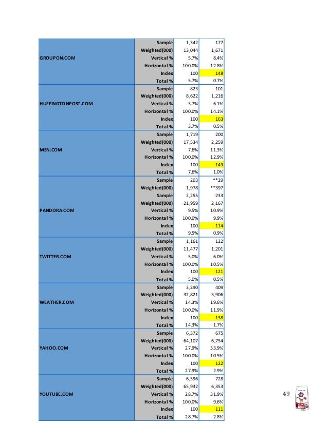 hills science plan feeding chart