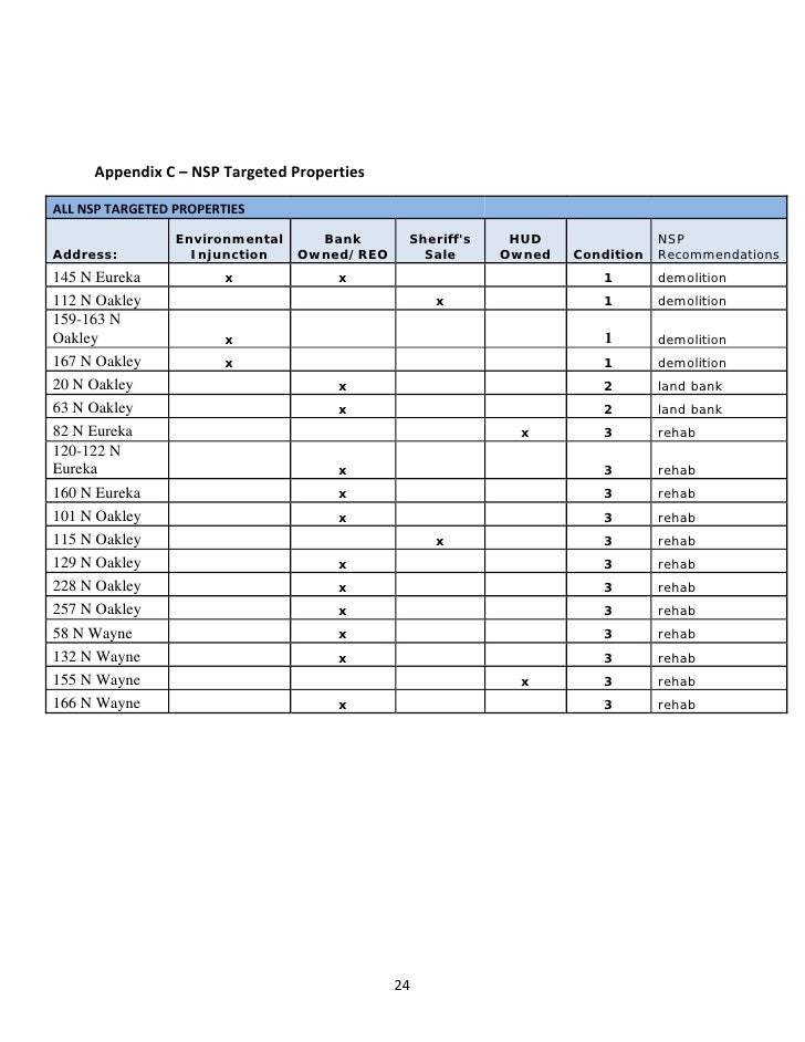 mba programs in columbus ohio