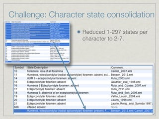 Challenge: Character state consolidation
Reduced 1-297 states per
character to 2-7.

 
