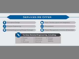 Getting to Know Houston Interests