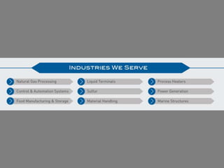 Getting to Know Houston Interests