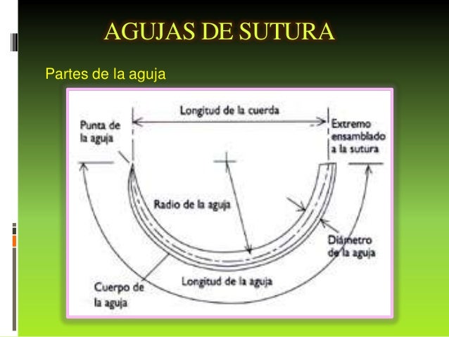 Hilos de sutura