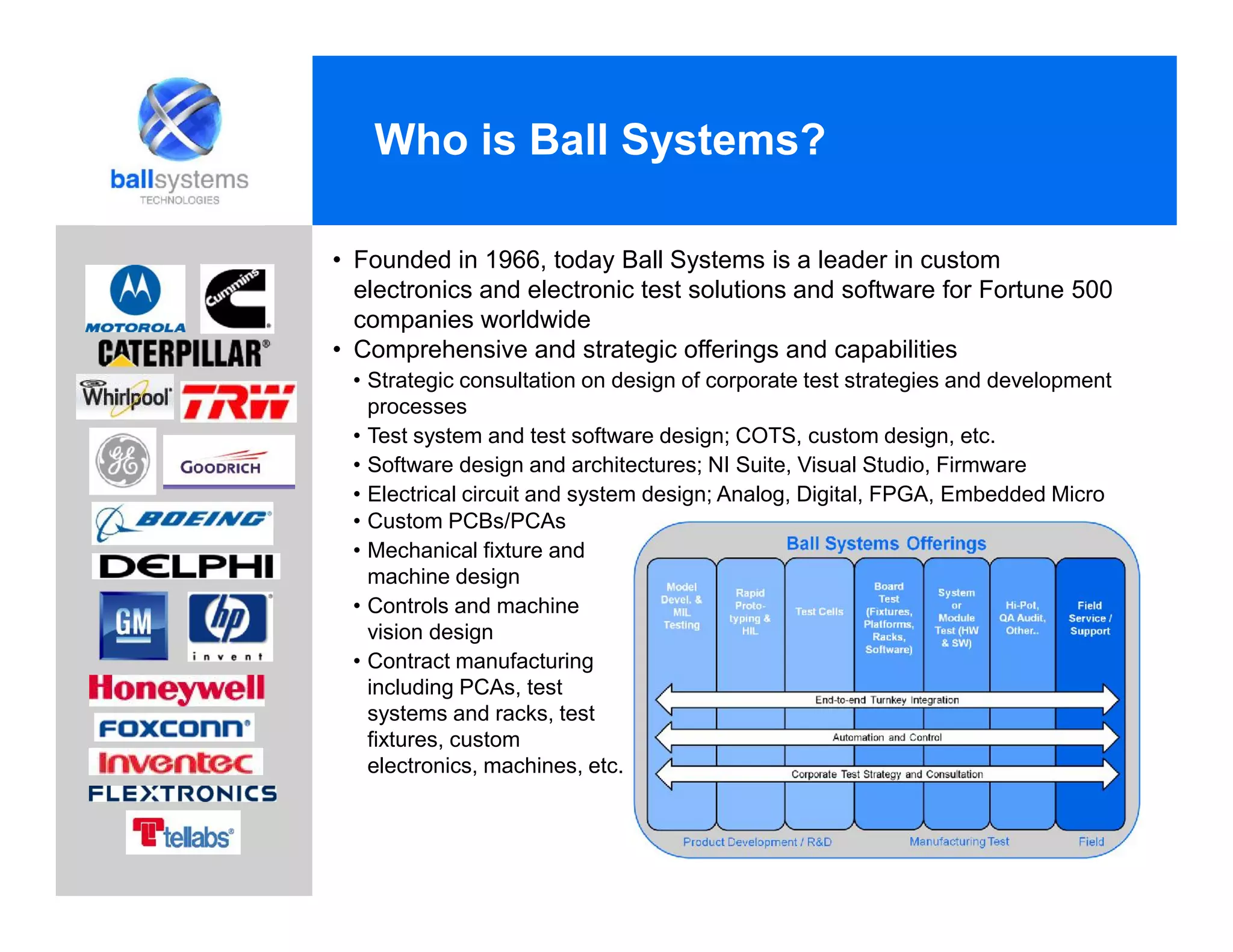 Who is Ball Systems?
• Founded in 1966, today Ball Systems is a leader in custom
electronics and electronic test solutions and software for Fortune 500
companies worldwide
• Comprehensive and strategic offerings and capabilities
• Strategic consultation on design of corporate test strategies and development
processes
• Test system and test software design; COTS, custom design, etc.
• Software design and architectures; NI Suite, Visual Studio, Firmware
• Electrical circuit and system design; Analog, Digital, FPGA, Embedded Micro
• Custom PCBs/PCAs
• Mechanical fixture and
machine design
• Controls and machine
vision design
• Contract manufacturing
including PCAs, test
systems and racks, test
fixtures, custom
electronics, machines, etc.
 