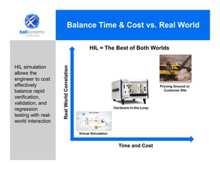 Balance Time & Cost vs. Real World
HIL = The Best of Both Worlds
RealWorldCorrelation
Time and Cost
Virtual Simulation
Hardware-in-the-Loop
Proving Ground or
Customer Site
HIL simulation
allows the
engineer to cost
effectively
balance rapid
verification,
validation, and
regression
testing with real-
world interaction
 