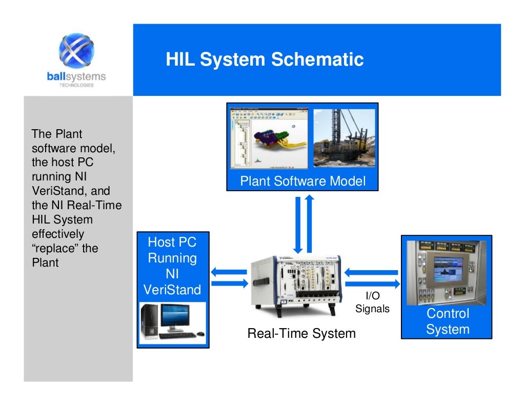 What is HIL (HardWare In The Loop)