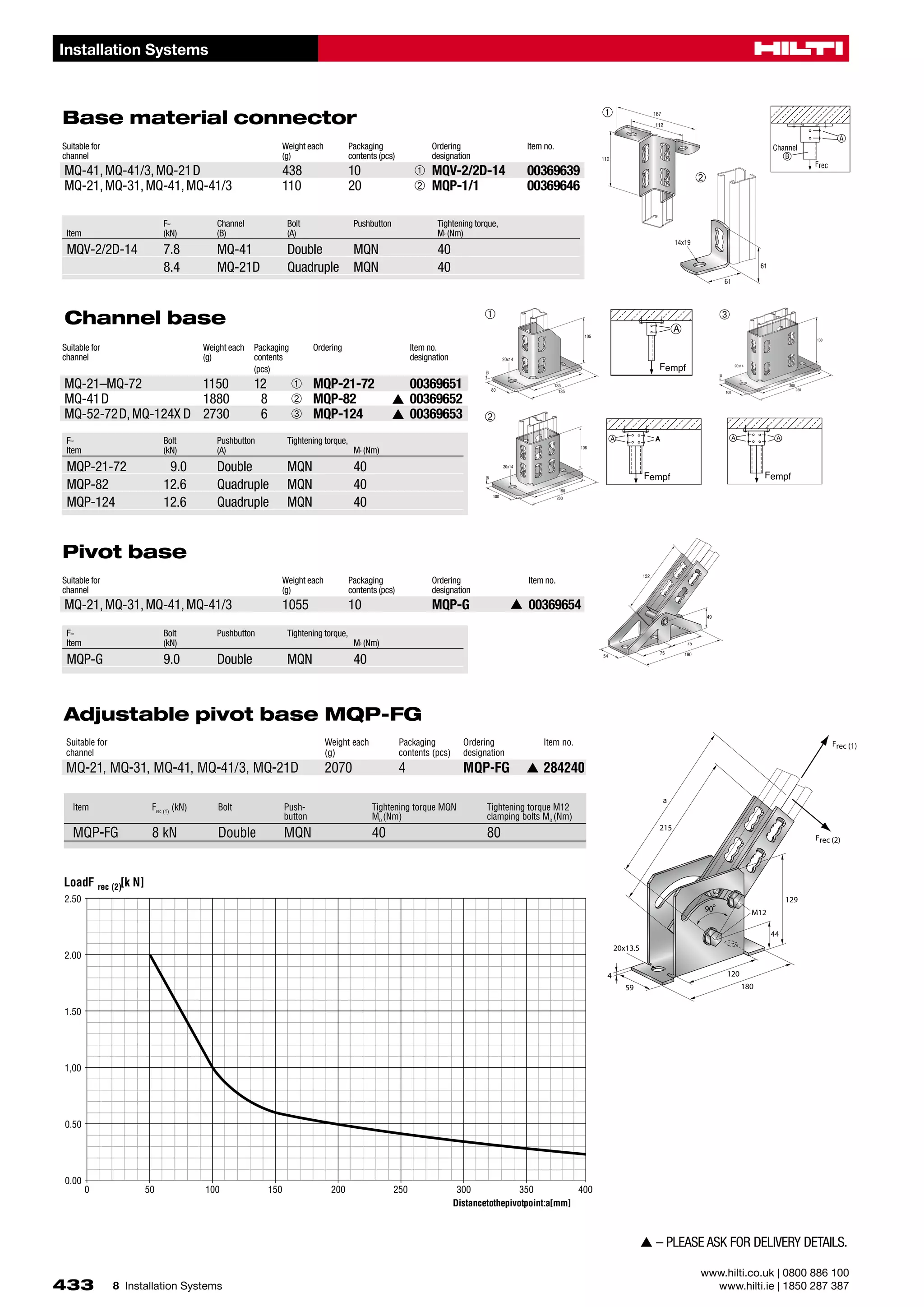 Hilti Lul Catalogue PDF