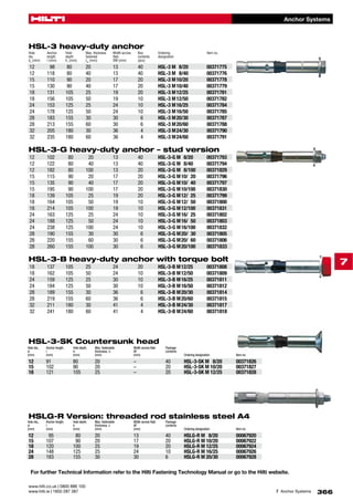 Hilti Lul Catalogue