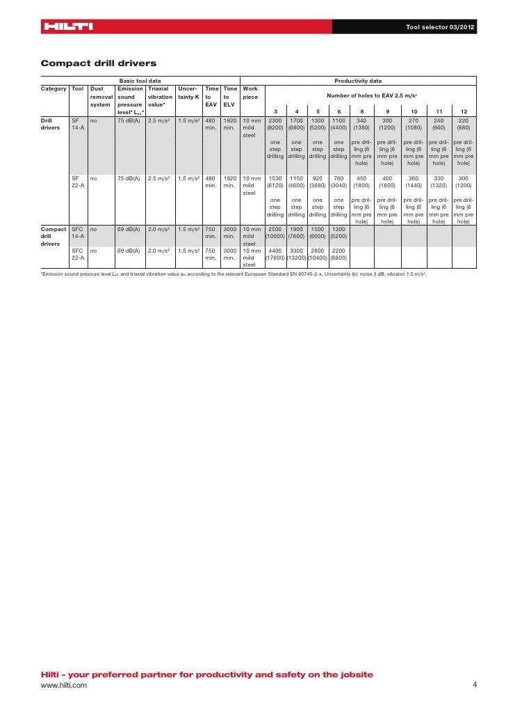 hilti tools vibration data hilti sds sheets