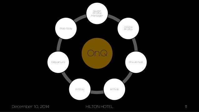 Service management and customer relation service quality essay hilton hotels 06 picture