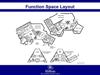 Function Space Layout 