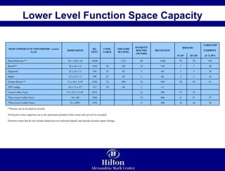 Lower Level Function Space Capacity         Function rooms that do not include dimensions are awkward shaped, and include accurate square footage.         All function room capacities are to the maximum potential of the rooms and can not be exceeded.                   **Rooms can be divided by airwalls 18 16 16 300 8     1476 25 x 80'6" *West Lower Lobby Foyer 37 21 21 400 14     2200 44 x 88 *East Lower Lobby Foyer   33 33 700 22     3676 51 x 95 x 11'10" Lower Lobby Foyer       15 3 20 10 312 26 x 12 x 12" VIP Lounge 41 20 20 450 32 300 52 4198 72 x 58 x 11'6" Terrace Room ** 10 5 5 60 5 50 25 590 22 x 27 x 11 Maple 10 5 5 60 5 50 25 550 22 x 25 x 11 Dogwood 20 7 7 150 10 120 40 1240 26 x 56 x 12 Beech** 105 70 70 1500 96 1125   10200 85 x 120 x 18 Plaza Ballroom ** (6’ X 30”) 10’x10’ 8’x10’ EXHIBITS  TABLETOP  BOOTHS RECEPTION BANQUET ROUNDS (10:Table) THEATRE SEATING CONF. TABLE SQ. FEET DIMENSIONS MAIN TOWER FUNCTION ROOMS - Lower Level 