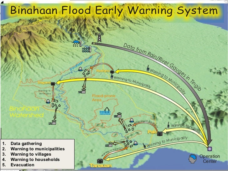 Low cost flood early warning systems based on linking local governmen…