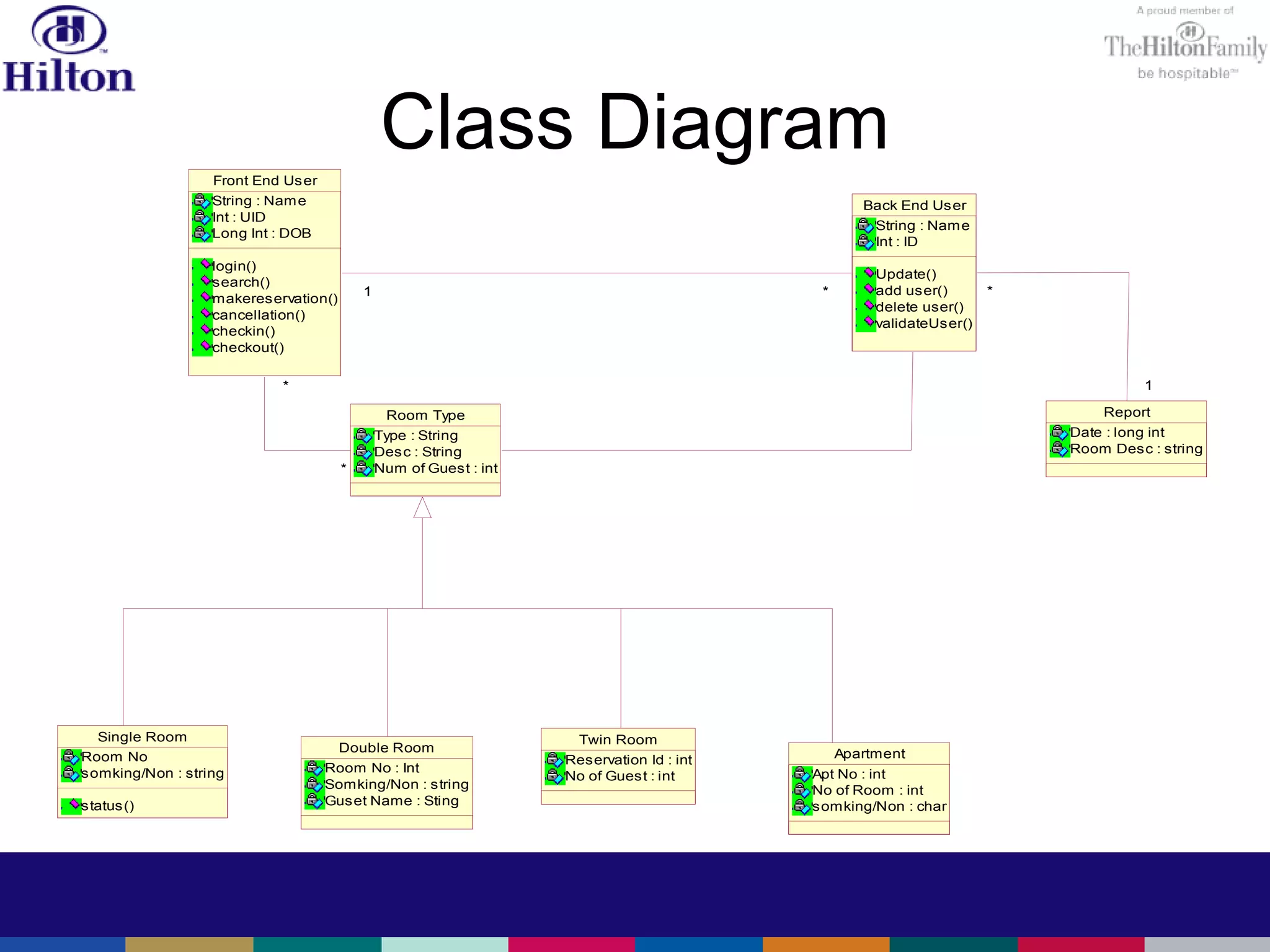 Hilton hotel reservation_system2 | PPT