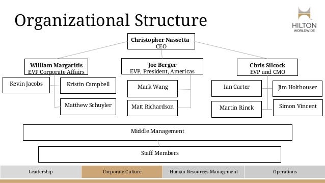 Hilton Organizational Chart