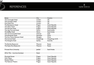 REFERENCES


Name                               City        Country
The Connaught Hotel                London      UK
The Lancaster Hotel                London      UK
One Hyde Park                      London      UK
The Renaissance Hotel              Prague      Czech Republic
The Hilton Hotel                   Prague      Czech Republic
The Marriott Hotel                 Prague      Czech Republic
The Hajj Terminal Hotel            Mecca       Saudi Arabia
The Raffles Hotel                  Mecca       Saudi Arabia
The Taj Coromandel Hotel           Chennai     India
The Kempinski Hotel                Shenzhen    China
The Four Points Sheraton Hotel     Shanghai    China
The Conrad Hotel                   Hong Kong   Hong Kong, S.A.R.
The Shangrila Hotel                Sydney      Australia

The Bochka Restaurant              Moscow      Russia
The Kasta Diva Restaurant          Moscow      Russia

Princess Nura University           Jeddah      Saudi Arabia

All for Men – luxurious boutique   Kazan

Municipal House                    Prague      Czech Republic
Žofin Palace                       Prague      Czech Republic
Nostice Palace                     Prague      Czech Republic
The National Theatre               Prague      Czech Republic
 