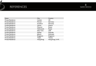 REFERENCES


Name                 City          Country
Private Residence    London        UK
Private Residence    Munich        Germany
Private Residence    Frankfurt     Germany
Private Residence    Vienna        Austria
Private Residence    Moscow        Russia
Private Residence    Vladivostok   Russia
Private Residence    New York      USA
Private Residence    Sydney        Australia
Private Residence    Jakarta       Indonesia
Private Residence    Singapore     Singapore
Private Residence    Taipei        Taiwan
Private Residence    Hong Kong     Hong Kong, S.A.R.
 