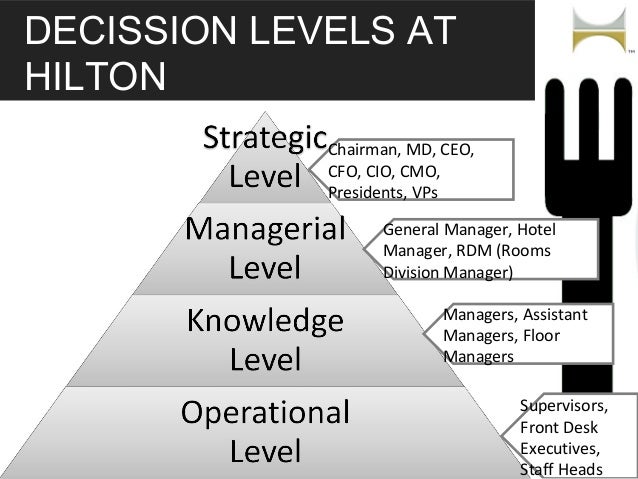 hilton onq system onq insider