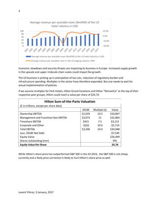 3
Levent Yilmaz, 3 January, 2017
Economic slowdown and security threats are impacting its business in Europe. Increased supply growth
in the upscale and upper midscale chain scales could impact fee growth.
The US business is picking up in anticipation of tax cuts, reduction of regulatory burden and
infrastructure spending. Multiples in the sector have therefore expanded. But one needs to wait for
actual implementation of policies.
If we assume multiples for Park Hotels, Hilton Grand Vacations and Hilton "RemainCo" at the top of their
respective peer groups, Hilton could reach a value per share of $26.74.
Hilton Sum-of-the-Parts Valuation
($ in millions, except per share data)
2018E Multiple (x) Value
Ownership EBITDA $1,033 10.5 $10,847
Management and Franchise Fees EBITDA $2,073 11 $22,803
Timeshare EBITDA $415 7.5 $3,113
Corporate and Other -$261 10.4 -$2,714
Total EBITDA $3,260 10.4 $34,048
Less: 2018E Net Debt -$7,549
Equity Value $26,499
Shares outstanding (mm) 991
Equity Value Per Share 26.74
While Hilton’s share price has outperformed S&P 500 in the 2H 2016, the S&P 500 is not cheap
currently and a likely price correction is likely to hurt Hilton’s share price as well.
-20.0%
-10.0%
0.0%
10.0%
0
20
40
60
80
100
Average revenue per available room (RevPAR) of the US
hotel industry in USD
Average revenue per available room (RevPAR) of the US hotel industry in USD
Change revenue per available room in the US lodging industry, PWC
 