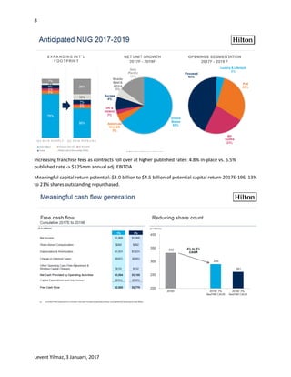 8
Levent Yilmaz, 3 January, 2017
Increasing franchise fees as contracts roll over at higher published rates: 4.8% in-place vs. 5.5%
published rate -> $125mm annual adj. EBITDA.
Meaningful capital return potential: $3.0 billion to $4.5 billion of potential capital return 2017E-19E, 13%
to 21% shares outstanding repurchased.
 