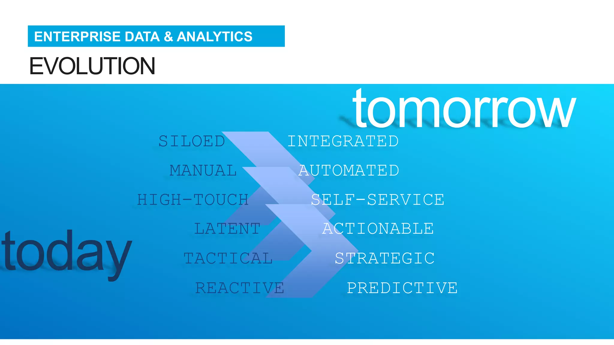 Hilton's enterprise data journey | PPTX