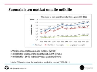 Suomalaisten matkat omalle mökille
5.9 miljoonaa matkaa omalle mökille (2011)
Mökkimatkojen määrä tuplaantunut 2000-luvulla
Mökkimatkat 19 % kaikista vapaa-ajan matkoista
Lähde: Tilastokeskus, Suomalaisten matkailu, vuodet 2000-2011
 