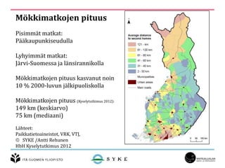 Mökkimatkojen pituus
Pisimmät matkat:
Pääkaupunkiseudulla
Lyhyimmät matkat:
Järvi-Suomessa ja länsirannikolla
Mökkimatkojen pituus kasvanut noin
10 % 2000-luvun jälkipuoliskolla
Mökkimatkojen pituus (Kyselytutkimus 2012):
149 km (keskiarvo)
75 km (mediaani)
Lähteet:
Paikkatietoaineistot, VRK, VTJ,
SYKE /Antti Rehunen
HbH Kyselytutkimus 2012
 