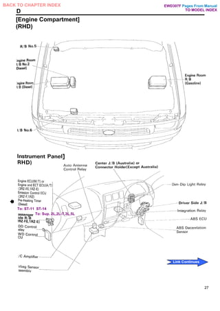 D
[Engine Compartment]
(RHD)
27
Pages From Manual
TO MODEL INDEX
BACK TO CHAPTER INDEX
Link Continues
EWD307F
To: ST-11 ST-14
To: Sup. 2L,2L-T,3L,5L
 