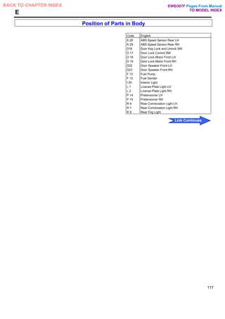 E
Position of Parts in Body
Code English
A 28 ABS Speed Sensor Rear LH
A 29 ABS Speed Sensor Rear RH
D16 Door Key Lock and Unlock SW
D 17 Door Lock Control SW
D 18 Door Lock Motor Front LH
D 19 Door Lock Motor Front RH
D22 Door Speaker Front LH
D23 Door Speaker Front RH
F 12 Fuel Pump
F 13 Fuel Sender
I 20 Interior Light
L 1 License Plate Light LH
L 2 License Plate Light RH
P 14 Pretensioner LH
P 15 Pretensioner RH
R 6 Rear Combination Light LH
R 7 Rear Combination Light RH
R 9 Rear Fog Light
117
Pages From Manual
TO MODEL INDEX
BACK TO CHAPTER INDEX
Link Continues
EWD307F
 