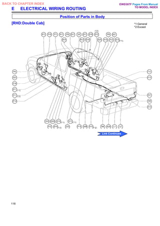 E ELECTRICAL WIRING ROUTING
Position of Parts in Body
[RHD:Double Cab] *1:General
*2:Except
118
Pages From Manual
TO MODEL INDEX
BACK TO CHAPTER INDEX
Link Continues
EWD307F
 