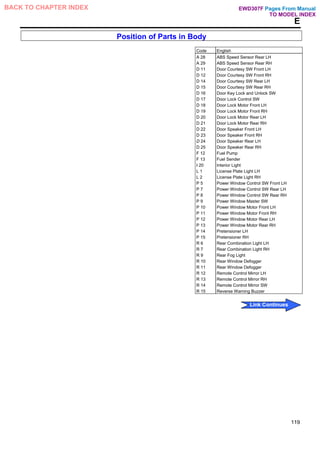 E
Position of Parts in Body
Code English
A 28 ABS Speed Sensor Rear LH
A 29 ABS Speed Sensor Rear RH
D 11 Door Courtesy SW Front LH
D 12 Door Courtesy SW Front RH
D 14 Door Courtesy SW Rear LH
D 15 Door Courtesy SW Rear RH
D 16 Door Key Lock and Unlock SW
D 17 Door Lock Control SW
D 18 Door Lock Motor Front LH
D 19 Door Lock Motor Front RH
D 20 Door Lock Motor Rear LH
D 21 Door Lock Motor Rear RH
D 22 Door Speaker Front LH
D 23 Door Speaker Front RH
D 24 Door Speaker Rear LH
D 25 Door Speaker Rear RH
F 12 Fuel Pump
F 13 Fuel Sender
I 20 Interior Light
L 1 License Plate Light LH
L 2 License Plate Light RH
P 5 Power Window Control SW Front LH
P 7 Power Window Control SW Rear LH
P 8 Power Window Control SW Rear RH
P 9 Power Window Master SW
P 10 Power Window Motor Front LH
P 11 Power Window Motor Front RH
P 12 Power Window Motor Rear LH
P 13 Power Window Motor Rear RH
P 14 Pretensioner LH
P 15 Pretensioner RH
R 6 Rear Combination Light LH
R 7 Rear Combination Light RH
R 9 Rear Fog Light
R 10 Rear Window Defogger
R 11 Rear Window Defogger
R 12 Remote Control Mirror LH
R 13 Remote Control Mirror RH
R 14 Remote Control Mirror SW
R 15 Reverse Warning Buzzer
119
Pages From Manual
TO MODEL INDEX
BACK TO CHAPTER INDEX
Link Continues
EWD307F
 
