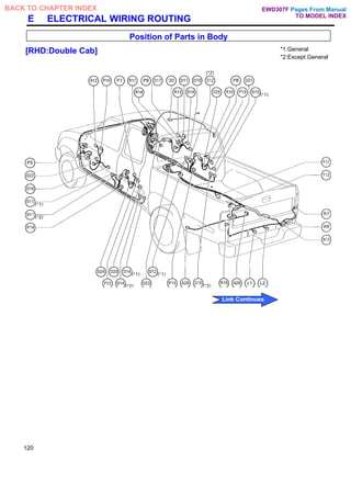 E ELECTRICAL WIRING ROUTING
Position of Parts in Body
[RHD:Double Cab] *1:General
*2:Except General
120
Pages From Manual
TO MODEL INDEX
BACK TO CHAPTER INDEX
Link Continues
EWD307F
 