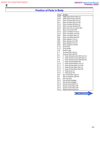 E
Position of Parts in Body
Code English
A 28 ABS Speed Sensor Rear LH
A 29 ABS Speed Sensor Rear RH
D 11 Door Courtesy SW Front LH
D12 Door Courtesy SW Front RH
D 14 Door Courtesy SW Rear LH
D 15 Door Courtesy SW Rear RH
D 16 Door Key Lock and Unlock SW
D17 Door Lock Control SW
D 18 Door Lock Motor Front LH
D 19 Door Lock Motor Front RH
D20 Door Lock Motor Rear LH
D21 Door Lock Motor Rear RH
D22 Door Speaker Front LH
D23 Door Speaker Front RH
D24 Door Speaker Front LH
D25 Door Speaker Front RH
F 12 Fuel Pump
F 13 Fuel Sender
I 20 Interior Light
L 1 License Plate Light LH
L 2 License Plate Light RH
P 5 Power Window Control SW Front LH
P 7 Power Window Control SW Rear LH
P 8 Power Window Control SW Rear RH
P 9 Power Window Master SW
P 10 Power Window Motor Front LH
P 11 Power Window Motor Front RH
P 12 Power Window Motor Rear LH
P 13 Power Window Motor Rear RH
P 14 Pretensioner LH
P 15 Pretensioner RH
R 6 ear Combination Light LH
R 7 ear Combination Light RH
R 9 ear Fog Light
R 10 ear Window Defogger
R 11 ear Window Defogger
R 12 emote Control Mirror LH
R 13 emote Control Mirror RH
R 14 emote Control Mirror SW
R 15 Reverse Warning Buzzer
121
Pages From Manual
TO MODEL INDEX
BACK TO CHAPTER INDEX
Link Continues
EWD307F
 