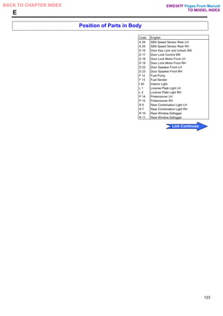 E
Position of Parts in Body
Code English
A 28 ABS Speed Sensor Rear LH
A 29 ABS Speed Sensor Rear RH
D 16 Door Key Lock and Unlock SW
D 17 Door Lock Control SW
D 18 Door Lock Motor Front LH
D 19 Door Lock Motor Front RH
D 22 Door Speaker Front LH
D 23 Door Speaker Front RH
F 12 Fuel Pump
F 13 Fuel Sender
I 20 Interior Light
L 1 License Plate Light LH
L 2 License Plate Light RH
P 14 Pretensioner LH
P 15 Pretensioner RH
R 6 Rear Combination Light LH
R 7 Rear Combination Light RH
R 10 Rear Window Defogger
R 11 Rear Window Defogger
123
Pages From Manual
TO MODEL INDEX
BACK TO CHAPTER INDEX
Link Continues
EWD307F
 