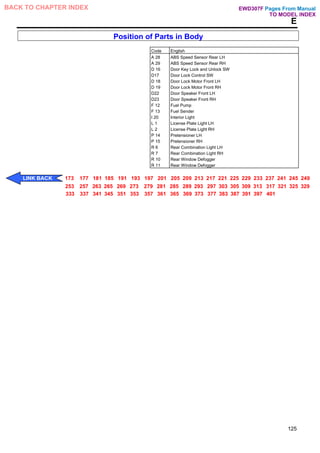 E
Position of Parts in Body
Code English
A 28 ABS Speed Sensor Rear LH
A 29 ABS Speed Sensor Rear RH
D 16 Door Key Lock and Unlock SW
D17 Door Lock Control SW
D 18 Door Lock Motor Front LH
D 19 Door Lock Motor Front RH
D22 Door Speaker Front LH
D23 Door Speaker Front RH
F 12 Fuel Pump
F 13 Fuel Sender
I 20 Interior Light
L 1 License Plate Light LH
L 2 License Plate Light RH
P 14 Pretensioner LH
P 15 Pretensioner RH
R 6 Rear Combination Light LH
R 7 Rear Combination Light RH
R 10 Rear Window Defogger
R 11 Rear Window Defogger
125
Pages From Manual
TO MODEL INDEX
BACK TO CHAPTER INDEX
LINK BACK 173 177 181 185 191 193 197 201 205 209 213 217 221 225 229 233 237 241 245 249
253 257 263 265 269 273 279 281 285 289 293 297 303 305 309 313 317 321 325 329
333 337 341 345 351 353 357 361 365 369 373 377 383 387 391 397 401
EWD307F
 