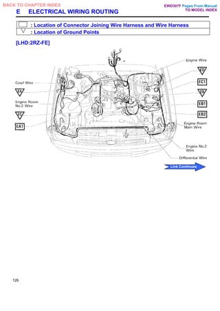 E ELECTRICAL WIRING ROUTING
: Location of Connector Joining Wire Harness and Wire Harness
: Location of Ground Points
[LHD:2RZ-FE]
126
Pages From Manual
TO MODEL INDEX
BACK TO CHAPTER INDEX
Link Continues
EWD307F
 