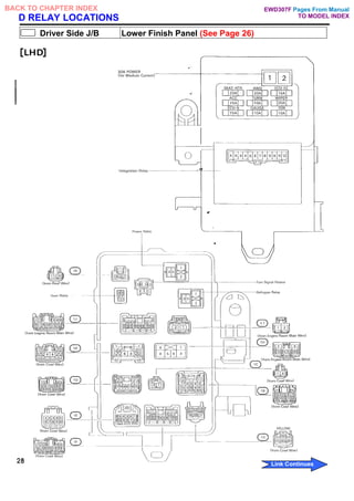D RELAY LOCATIONS
Driver Side J/B Lower Finish Panel (See Page 26)
Pages From Manual
TO MODEL INDEX
BACK TO CHAPTER INDEX
Link Continues
EWD307F
 