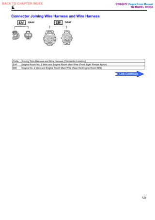 E
Connector Joining Wire Harness and Wire Harness
Code Joining Wire Harness and Wire Harness (Connector Location)
EA1 Engine Room No. 2 Wire and Engine Room Main Wire (Front Right Fender Apron)
EB1 Engine No. 2 Wire and Engine Room Main Wire (Near the Engine Room R/B)
129
Pages From Manual
TO MODEL INDEX
BACK TO CHAPTER INDEX
Link Continues
EWD307F
 