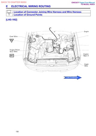 E ELECTRICAL WIRING ROUTING
: Location of Connector Joining Wire Harness and Wire Harness
: Location of Ground Points
[LHD:1RZ]
130
Pages From Manual
TO MODEL INDEX
BACK TO CHAPTER INDEX
Link Continues
EWD307F
 