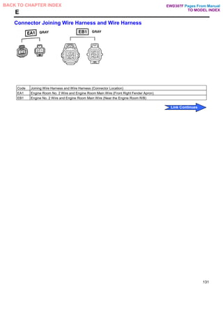 E
Connector Joining Wire Harness and Wire Harness
Code Joining Wire Harness and Wire Harness (Connector Location)
EA1 Engine Room No. 2 Wire and Engine Room Main Wire (Front Right Fender Apron)
EB1 Engine No. 2 Wire and Engine Room Main Wire (Near the Engine Room R/B)
131
Pages From Manual
TO MODEL INDEX
BACK TO CHAPTER INDEX
Link Continues
EWD307F
 