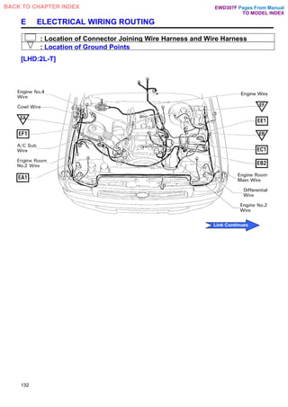 E ELECTRICAL WIRING ROUTING
: Location of Connector Joining Wire Harness and Wire Harness
: Location of Ground Points
[LHD:2L-T]
132
Pages From Manual
TO MODEL INDEX
BACK TO CHAPTER INDEX
Link Continues
EWD307F
 
