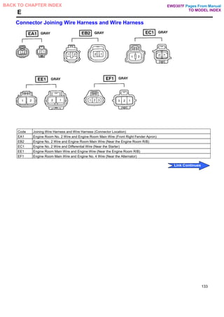 E
Connector Joining Wire Harness and Wire Harness
Code Joining Wire Harness and Wire Harness (Connector Location)
EA1 Engine Room No. 2 Wire and Engine Room Main Wire (Front Right Fender Apron)
EB2 Engine No. 2 Wire and Engine Room Main Wire (Near the Engine Room R/B)
EC1 Engine No. 2 Wire and Differential Wire (Near the Starter)
EE1 Engine Room Main Wire and Engine Wire (Near the Engine Room R/B)
EF1 Engine Room Main Wire and Engine No. 4 Wire (Near the Alternator)
133
Pages From Manual
TO MODEL INDEX
BACK TO CHAPTER INDEX
Link Continues
EWD307F
 