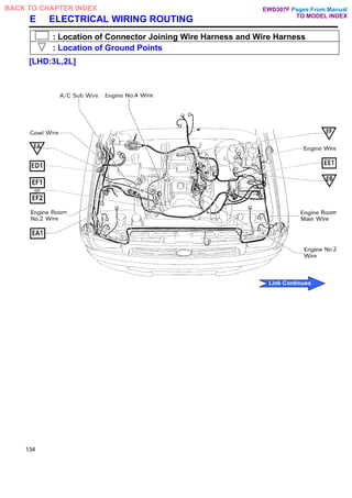 E ELECTRICAL WIRING ROUTING
: Location of Connector Joining Wire Harness and Wire Harness
: Location of Ground Points
[LHD:3L,2L]
134
Pages From Manual
TO MODEL INDEX
BACK TO CHAPTER INDEX
Link Continues
EWD307F
 