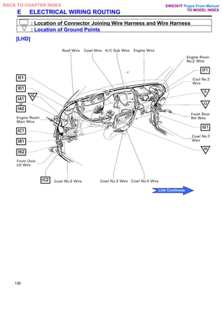 E ELECTRICAL WIRING ROUTING
: Location of Connector Joining Wire Harness and Wire Harness
: Location of Ground Points
[LHD]
136
Pages From Manual
TO MODEL INDEX
BACK TO CHAPTER INDEX
Link Continues
EWD307F
 