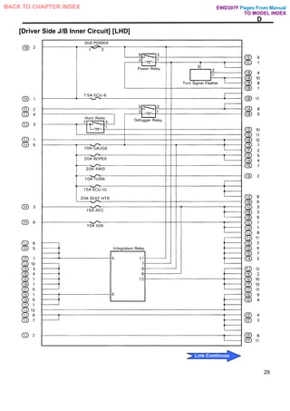D
[Driver Side J/B Inner Circuit] [LHD]
29
Pages From Manual
TO MODEL INDEX
BACK TO CHAPTER INDEX EWD307F
Link Continues
 