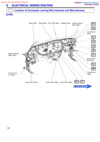 E ELECTRICAL WIRING ROUTING
: Location of Connector Joining Wire Harness and Wire Harness
[LHD]
138
Pages From Manual
TO MODEL INDEX
BACK TO CHAPTER INDEX
Link Continues
EWD307F
 