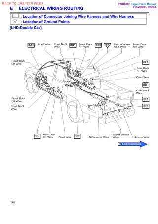 E ELECTRICAL WIRING ROUTING
: Location of Connector Joining Wire Harness and Wire Harness
: Location of Ground Points
[LHD:Double Cab]
140
Pages From Manual
TO MODEL INDEX
BACK TO CHAPTER INDEX
Link Continues
EWD307F
 